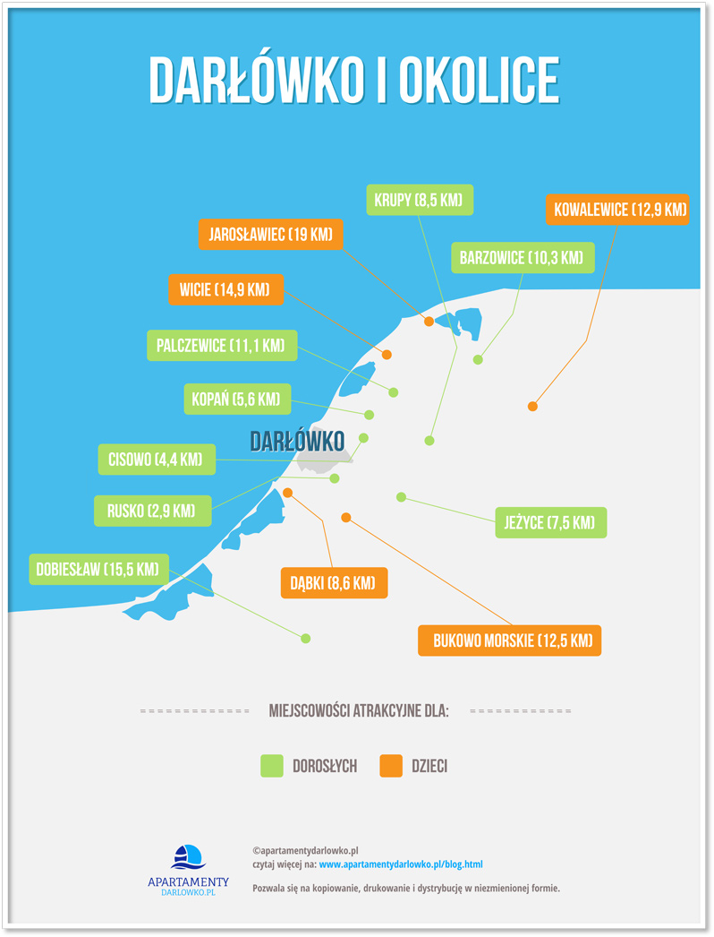Czy wiecie już, co warto zobaczyć w okolicach Darłówka?