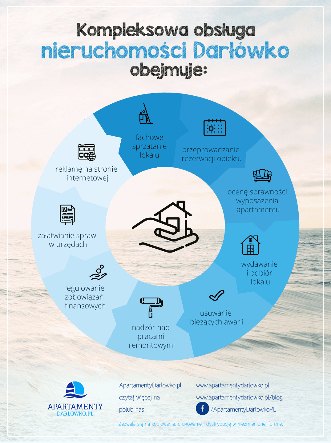 Co obejmuje kompleksowa obsługa nieruchomości Darłówko