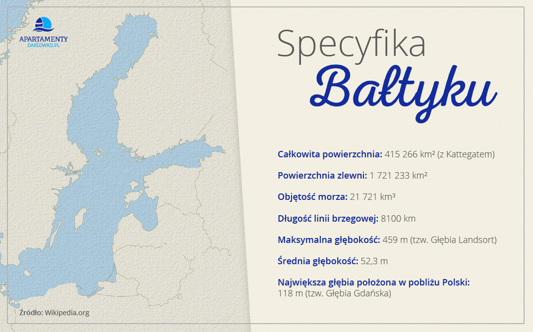 Specyfika Bałtyku Specyfika Bałtyku