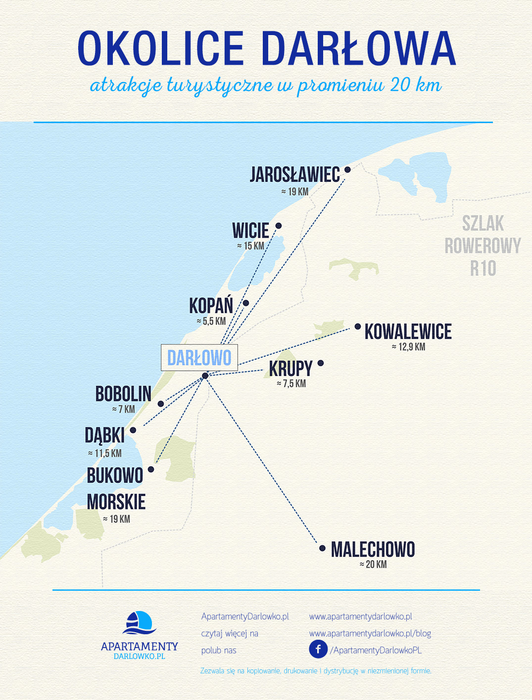 Atrakcje - okolice Darłowa