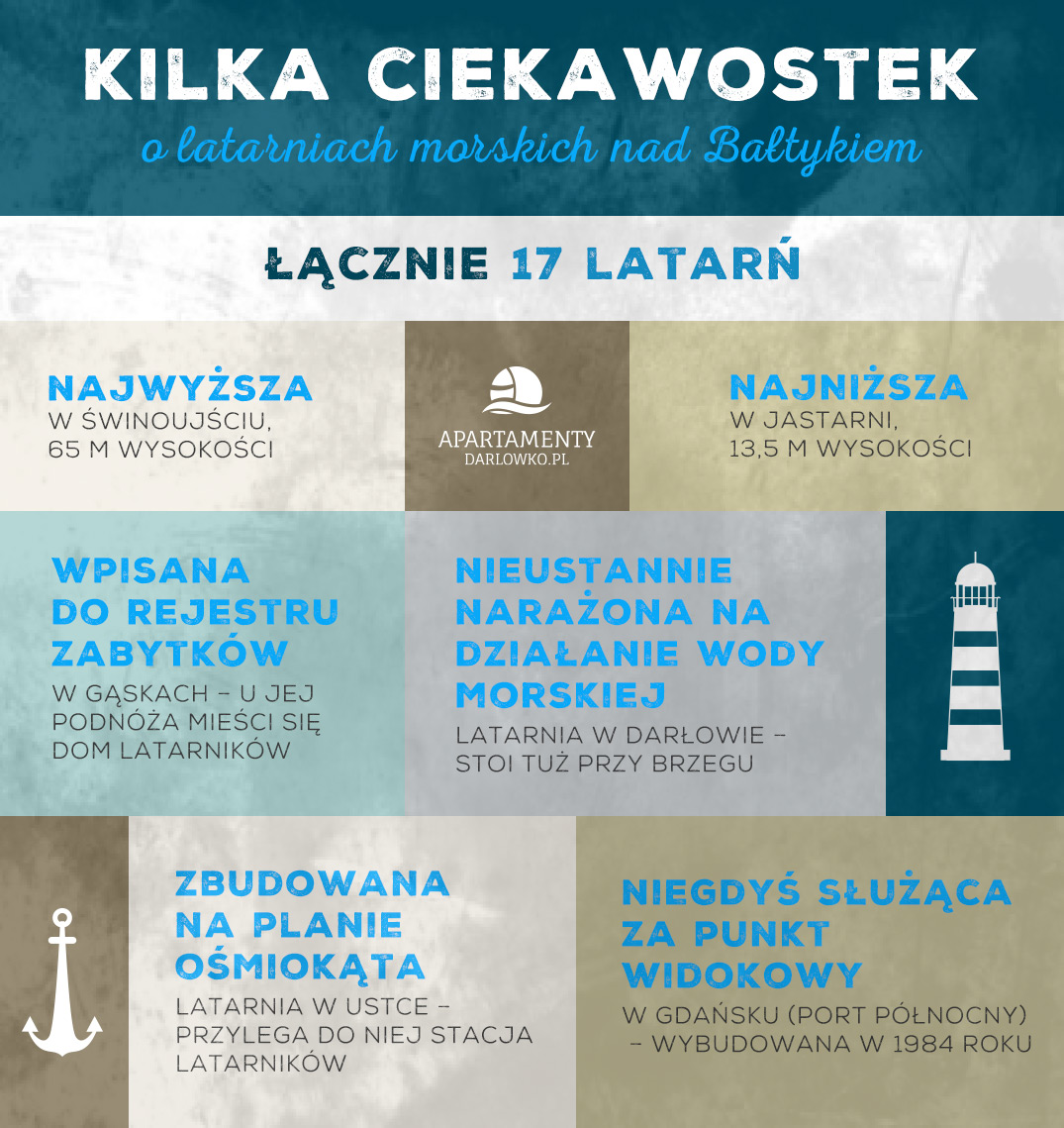 Najbardziej znane muzea oraz najładniejsze latarnie morskie nad Bałtykiem