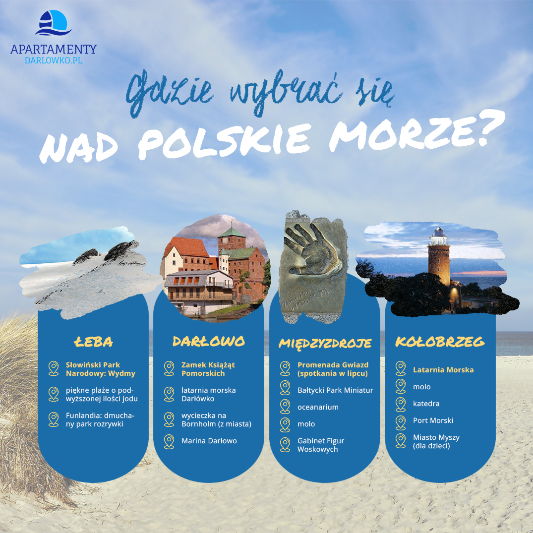 gdzie wybrac sie nad polskie morze